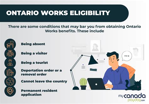 Eligibility for Ontario Works financial assistance.